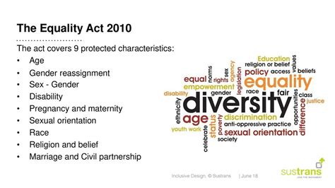 Inclusive Design What It Is And Where To Go For Guidance Ppt Download