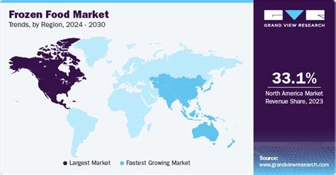 Frozen Food Market Size Share And Growth Report