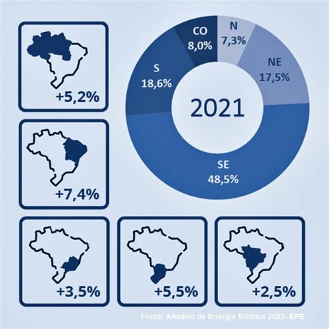 Como Foi O Consumo De Eletricidade Em 2021 Conceg