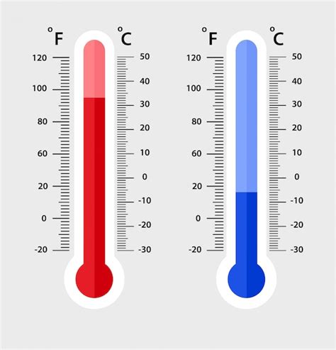 200 Fahrenheit To Celsius - Asking List