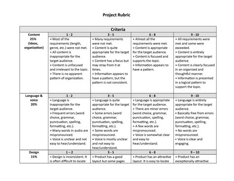 Flipbook Project Rubrics Project Rubric Criteria Content 25 Ideas