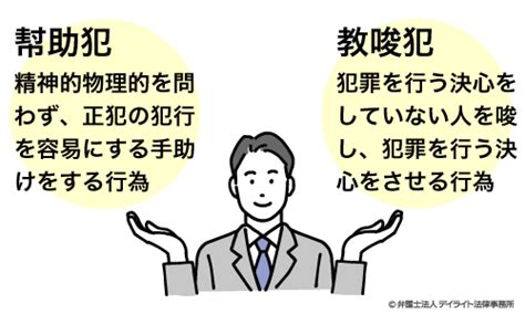 準強制性交等罪の幇助犯として逮捕。故意を争い不起訴を獲得した事例 刑事事件の相談はデイライト法律事務所