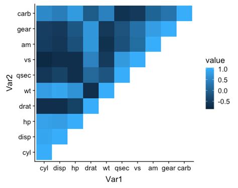 R How To Reorder A Ggplot Object With Specific Factor Order Stack