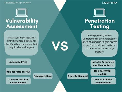 Best Vulnerability Assessment And Penetration Testing Service Ethnos