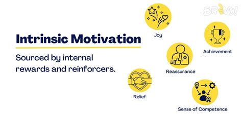 Intrinsic Motivation Advantages And Disadvantages for Organizations