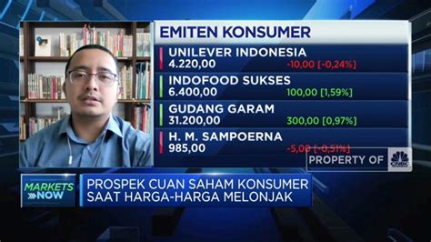 Prospek Cuan Saham Konsumer Saat Harga Harga Melonjak