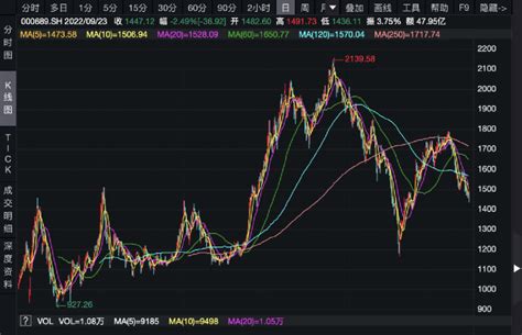 “闪电”获批！“闪电”发售！6大“硬科技etf”来了，最全攻略在此腾讯新闻