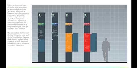 University Of Alberta Wayfinding Master Plan Segd Designers Of