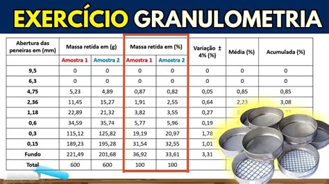 EXERCÍCIO DE GRANULOMETRIA I Como preencher a tabela módulo de finura