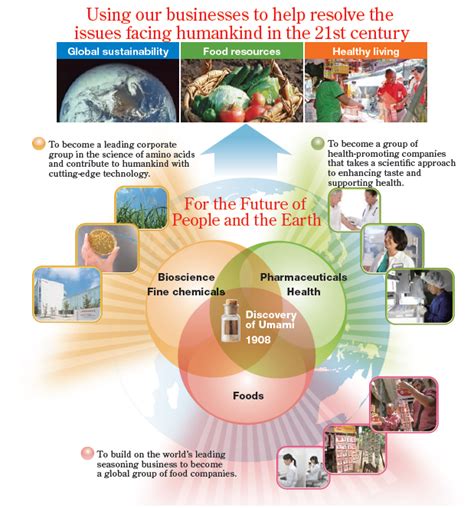 Csr Reporting 120 Sustainability Report Infographics Csr Report Deep