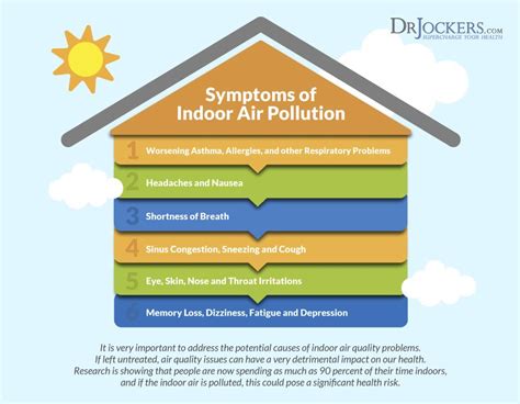 Which Of The Following Causes Air Pollution Inside The House