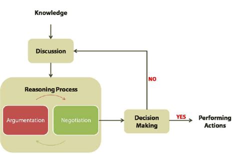 Knowledge Transfer Model Download Scientific Diagram