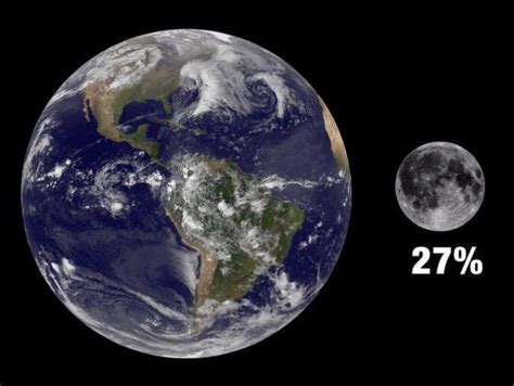 How Big Is the Moon? - Earth How