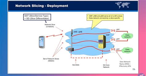 The G G Blog G Network Slicing For Beginners