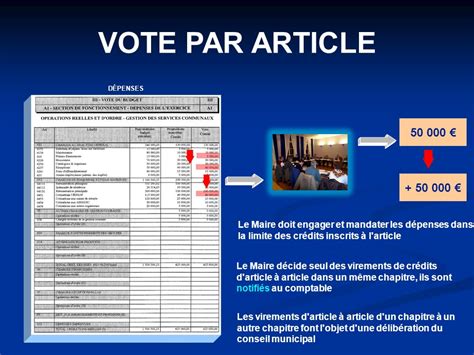 Budget Association Des Maires De L Aude Ordonnateur Comptable Ppt