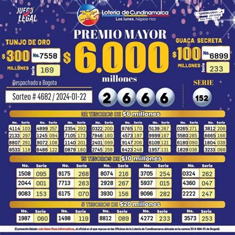 Conoce los números afortunados del último sorteo por la Loteria de