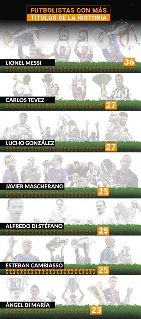 Detrás De Messi Tevez Es El Segundo Jugador Argentino Con Más Títulos