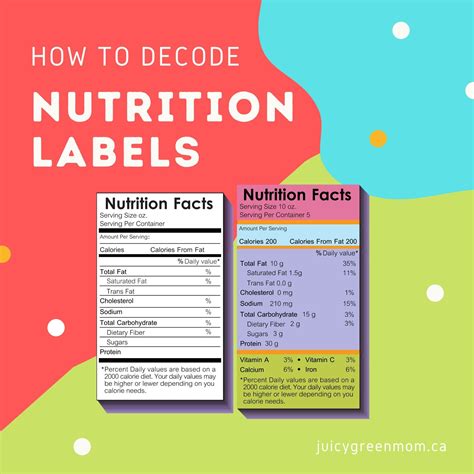 How To Decode Nutrition Labels Infographic