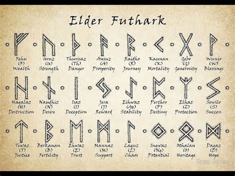 THE MEANINGS OF THE RUNES - YouTube