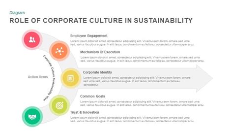 Sustainability Presentation Templates Ncejomunicipaldechinu