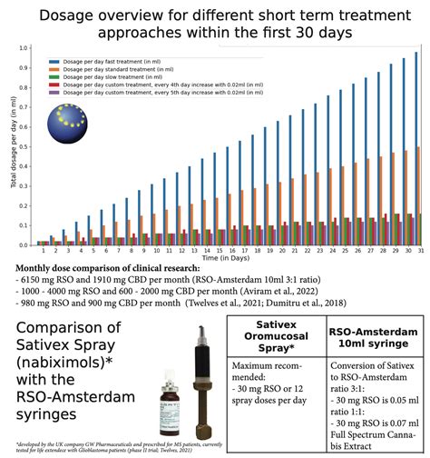 Rick Simpson Oil (1 ml, 10 ml, 30 ml and 60 ml) [CERTIFIED] – RSO-Amsterdam