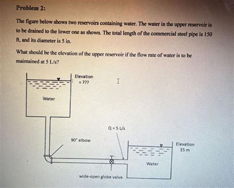 Solved Problem 2 The Figure Below Shows Two Reservoirs Chegg