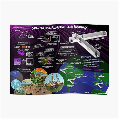 Gravitational Wave Astronomy Poster For Sale By Dominicwalliman