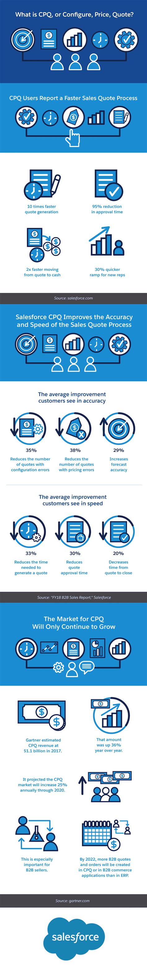 Salesforce Cpq Implementation Partner Object Edge