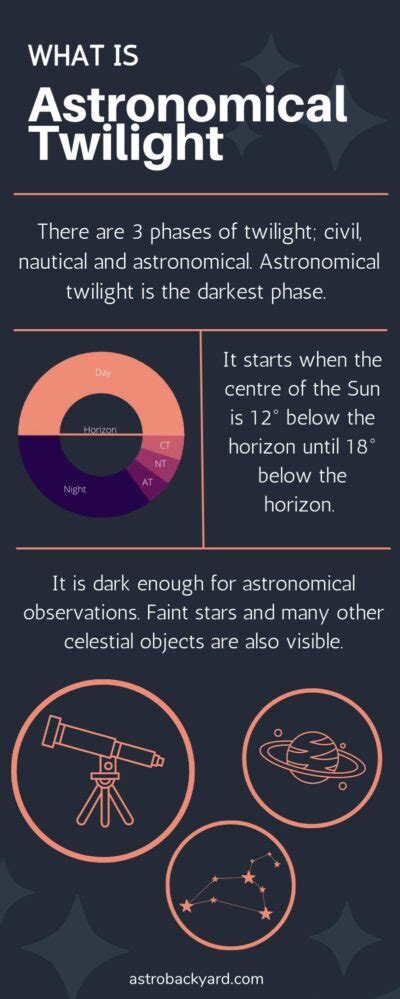 What is Astronomical Twilight? | Photos and Examples