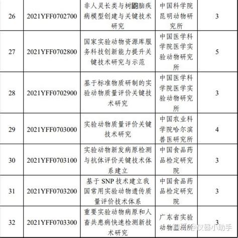 科技部国家重点研发计划两个重点专项公布拟立项名单（7） 知乎