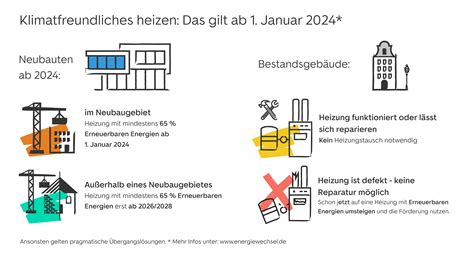 Das Neue Heizungsgesetz Aktuelle Auswirkungen F R Eigent Mer