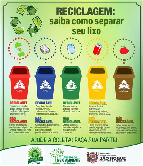 Prefeitura de São Roque DIVISÃO DE MEIO AMBIENTE