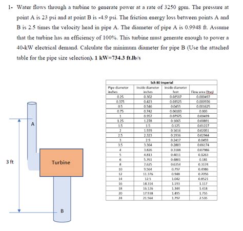 [solved] Please Solve The Following 1 Water Flows Through A Turbine Course Hero