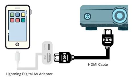 How To Connect Android Phone To Projector Via Usb