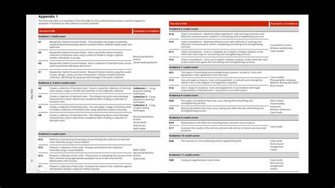 Deep Dive Into The Professional Discussion For The Level 3 Advanced And