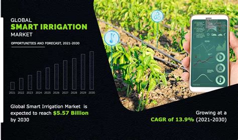 Smart Irrigation Market Size Share And Growth Analysis