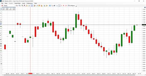 Euro Currency Futures Prices | Contact Specifications | Cannon Trading