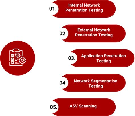 Pci Dss Penetration Testing Regulatory Compliance And Its Significance