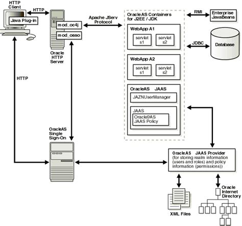 J Ee Application Refactoring J Ee Application For A Jbi Based Esb