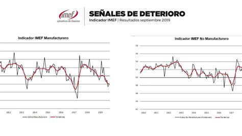 Conferencia De Prensa Resultados Del Indicador Imef En Septiembre