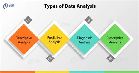 Data Analytics Tutorial For Beginners From Beginner To Pro In 10 Mins Dataflair