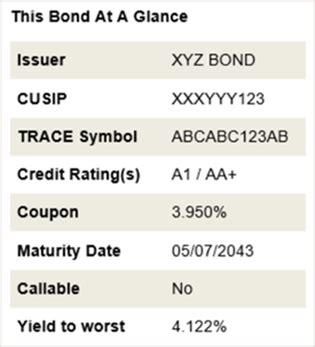 Just The FactsBond Facts Syndication