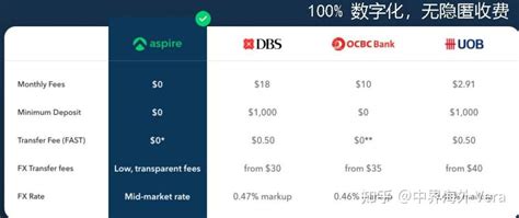 新加坡数字银行aspire开户指南 知乎