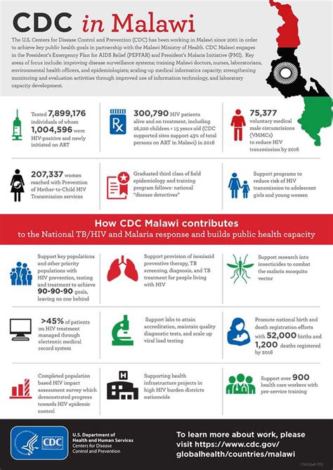 CDC Global Health Infographics Antibiotic Resistance The Global Threat