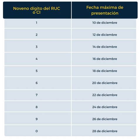 Ampliación de plazo para la presentación de la Declaración Patrimonial