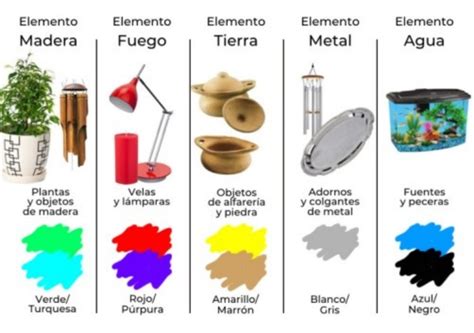 Los Cinco Elementos En El Feng Shui Feng Shui Mundo