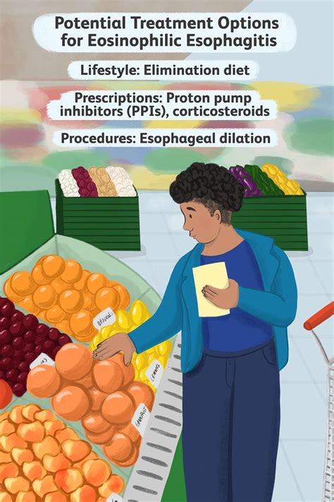 How Eosinophilic Esophagitis Is Treated