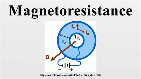 Magnetoresistance Youtube