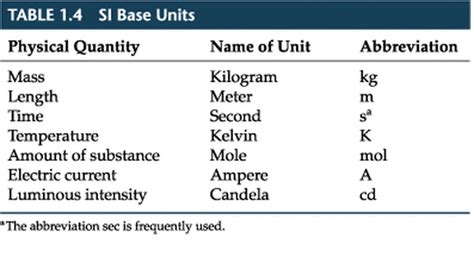 1 Physical Quantities And Units Mr Tremblay S Class Site