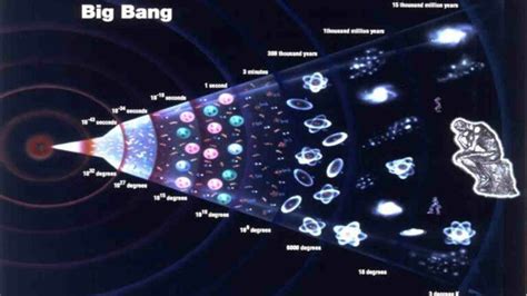 Teori Big Bang Sejarah Kelebihan Dan Kekurangannya